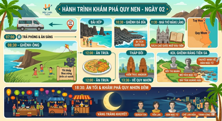LẠNG SƠN– QUY NHƠN – TÂY NGUYÊN